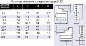 Кулачки обратные  d315 к патронам серии К12 "CNIC"