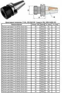 Патрон Цанговый с хв-ком 7:24 - BT50х200 (MAS403) c ЧПУ (М24х3.0) под цанги ЕR32 (BT50-ER32-200) "CNIC"