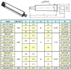 Оправка КМ3 / 3/8"-24UNF с лапкой, для резьбовых патронов "CNIC" (MS3-3/8-24UNF)