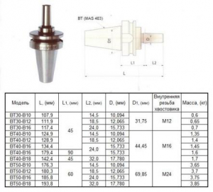Оправка 7:24 -ВТ40х45 (MAS403) / В10 на внутренний конус сверлильного патрона (для станков с ЧПУ) "CNIC"