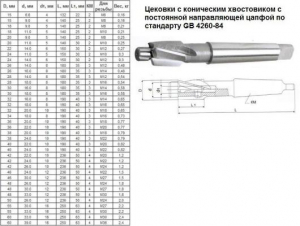 Цековка D 55,0 х d30,0х250 к/х Р6АМ5 с постоянной направляющей цапфой, КМ4 "CNIC"