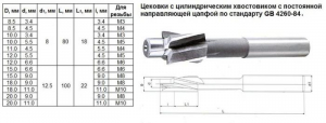 Цековка D  8,5 х d 4,5 х 80 ц/х Р6АМ5 с постоянной направляющей цапфой, dхв 8мм "CNIC"
