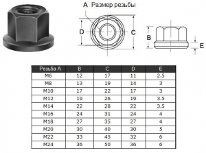 Гайка шестигранная с буртиком М16 24х31х24х4мм (2205) "CNIC"