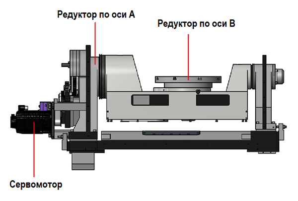 SMD PBA  Система компенсации прогиба  Моторизированная система компенсации прогиба верхней траверсы стола (бомбирование) фирмыWILA (Нидерланды) 