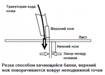 Stalex HSB 2500x8        ОПОРЫ     Передние опоры могут поставляться по требованию удлинённой версией    +1000 мм, с линейным датчиком, щетками и боковым упором  